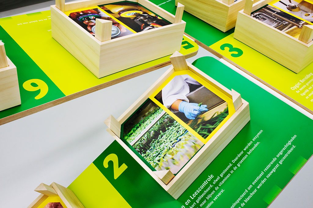 Overzicht van de Hak Kamer.